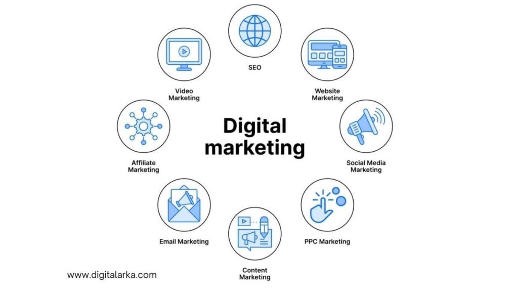 Digital Marketing Expert in Delhi