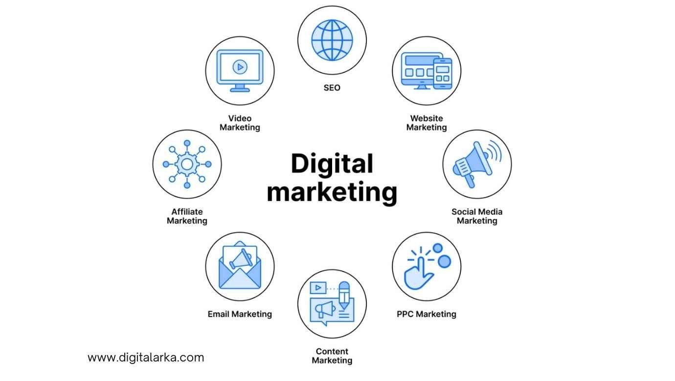Digital Marketing Expert in Delhi