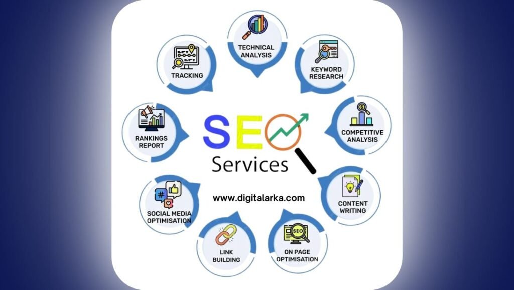 SEO provider in Delhi - Different SEO Services