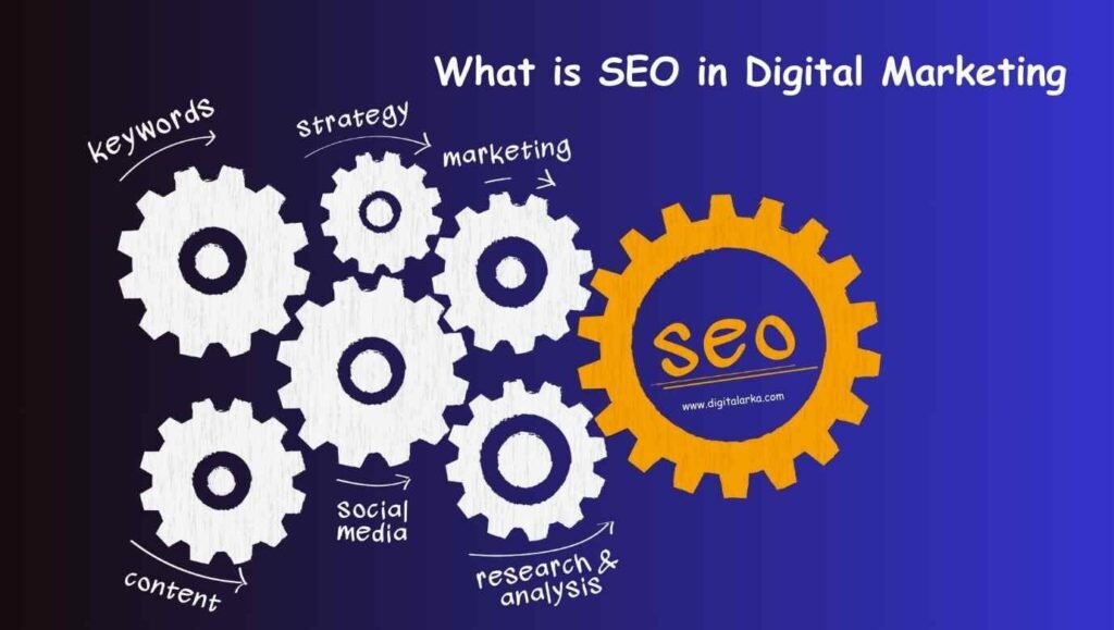 What is SEO in Digital marketing