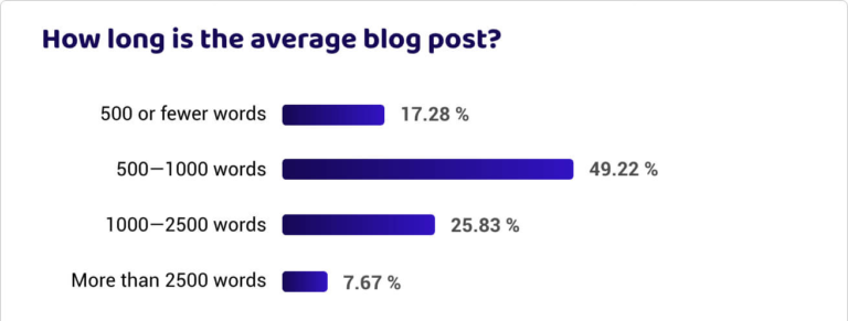 100+ Free Blog Submission Sites