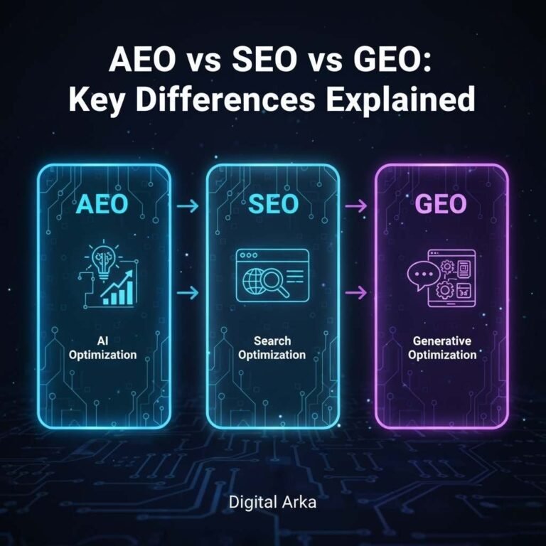 AEO vs SEO vs GEO Key Differences Explained