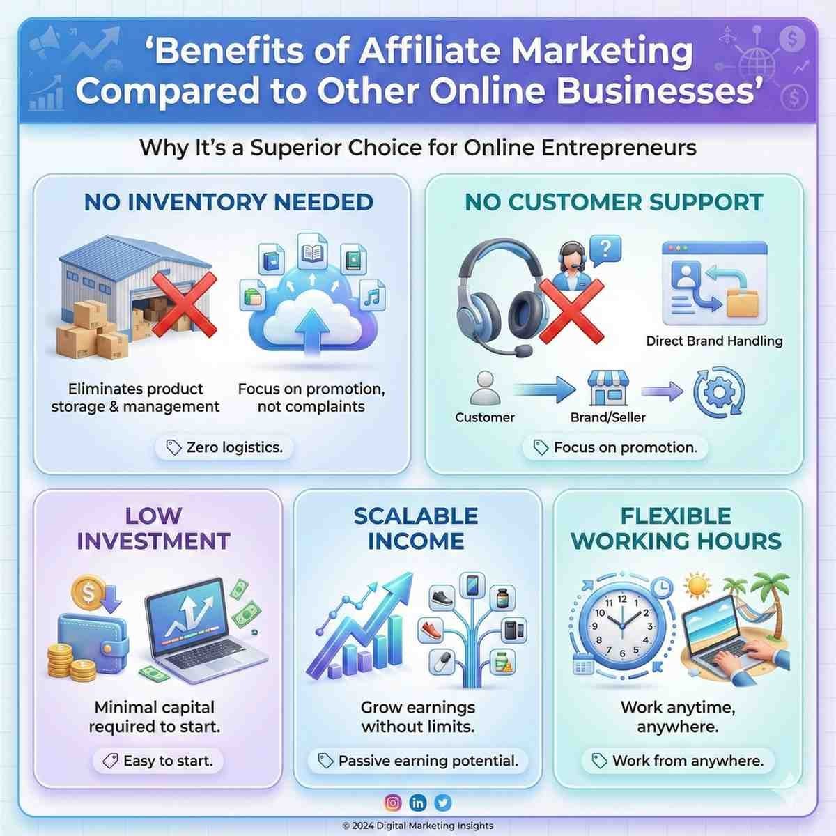 What Are the Benefits of Affiliate Marketing Compared to Other Online Businesses?
